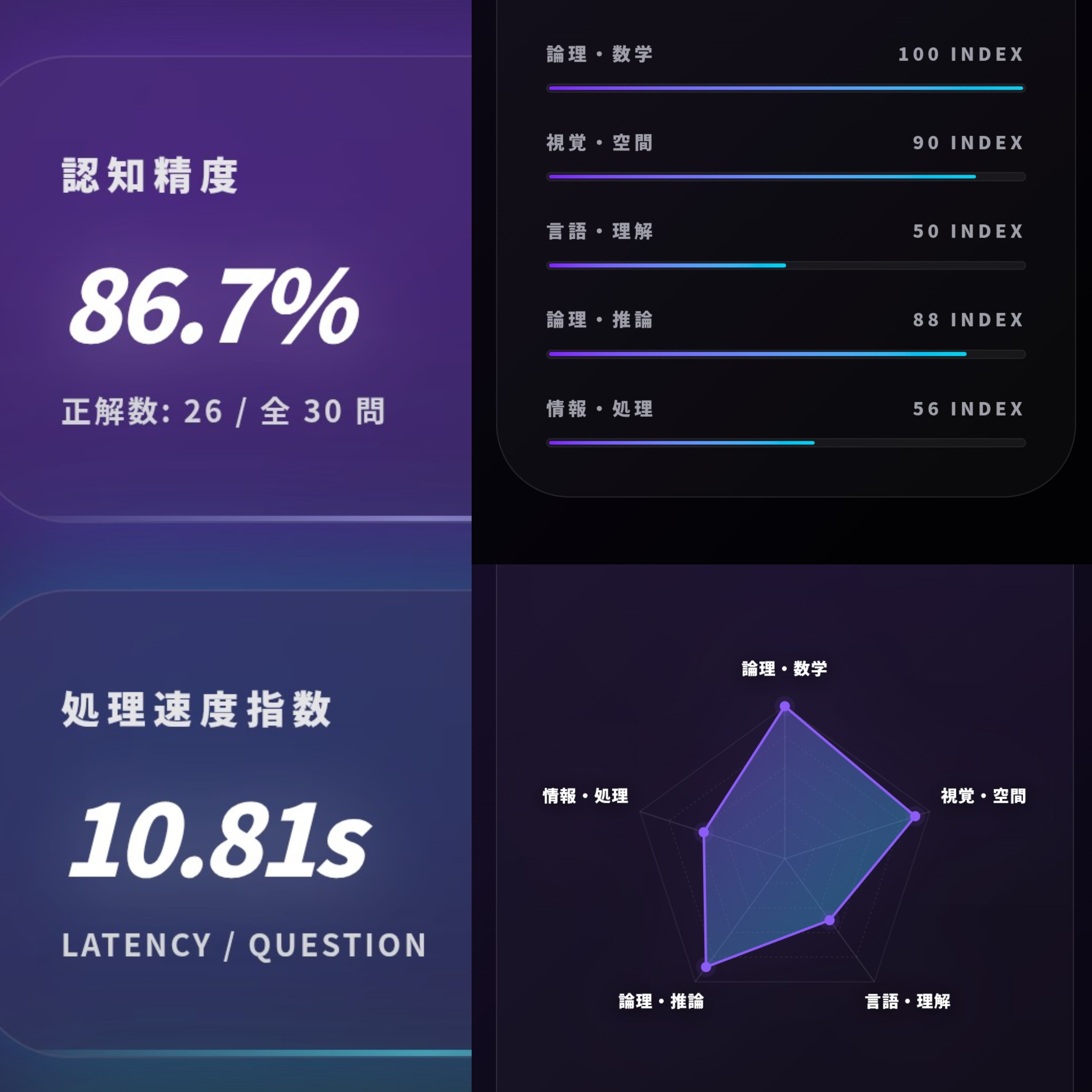 前投稿の続き〰️